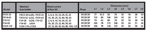 Fuse Switch Connectors